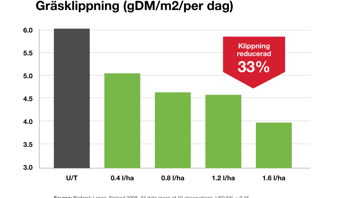 primo label klippning reducerad