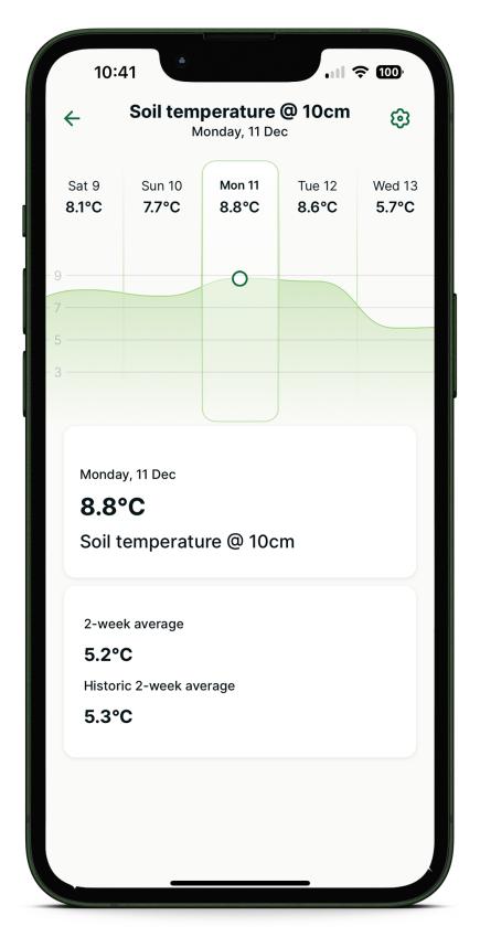 turf_advisor_gp_soil_temperature.jpg