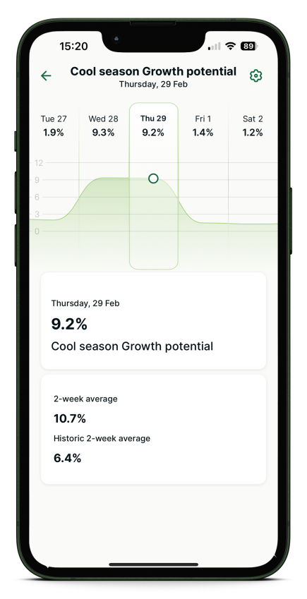 growth_potential_phone.png