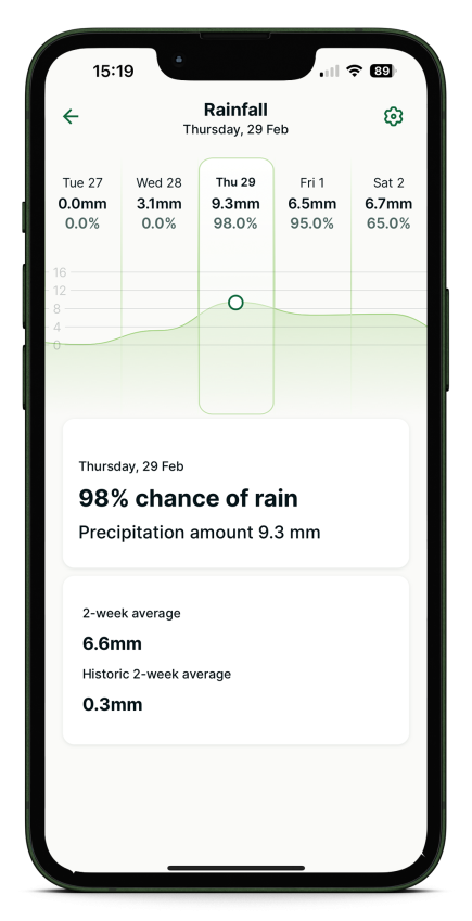 rainfall_phone.png
