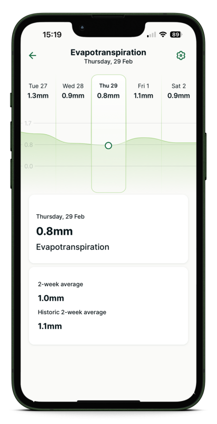 evapotranspiration_phone.png