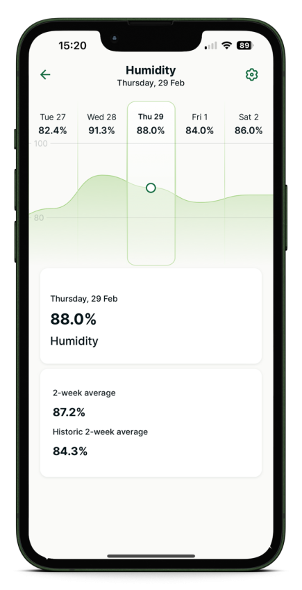 humidity_phone.png