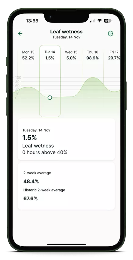 leaf_wetness_phone_screen.webp