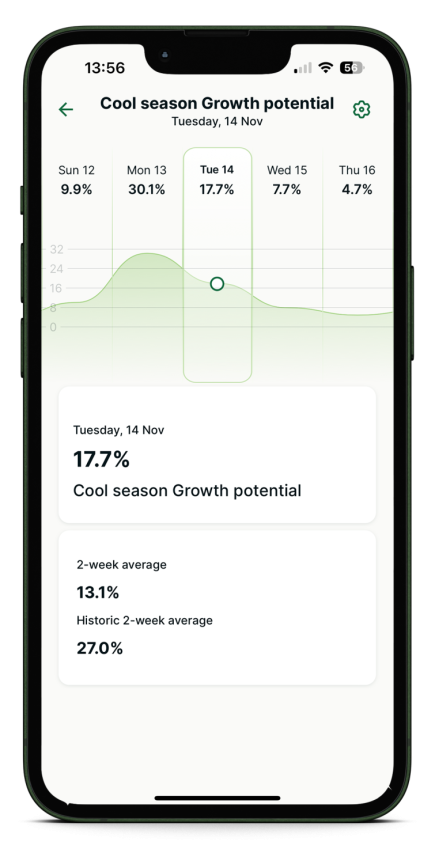 gp_cool_season_grasses_phone_screen_nov_23.png