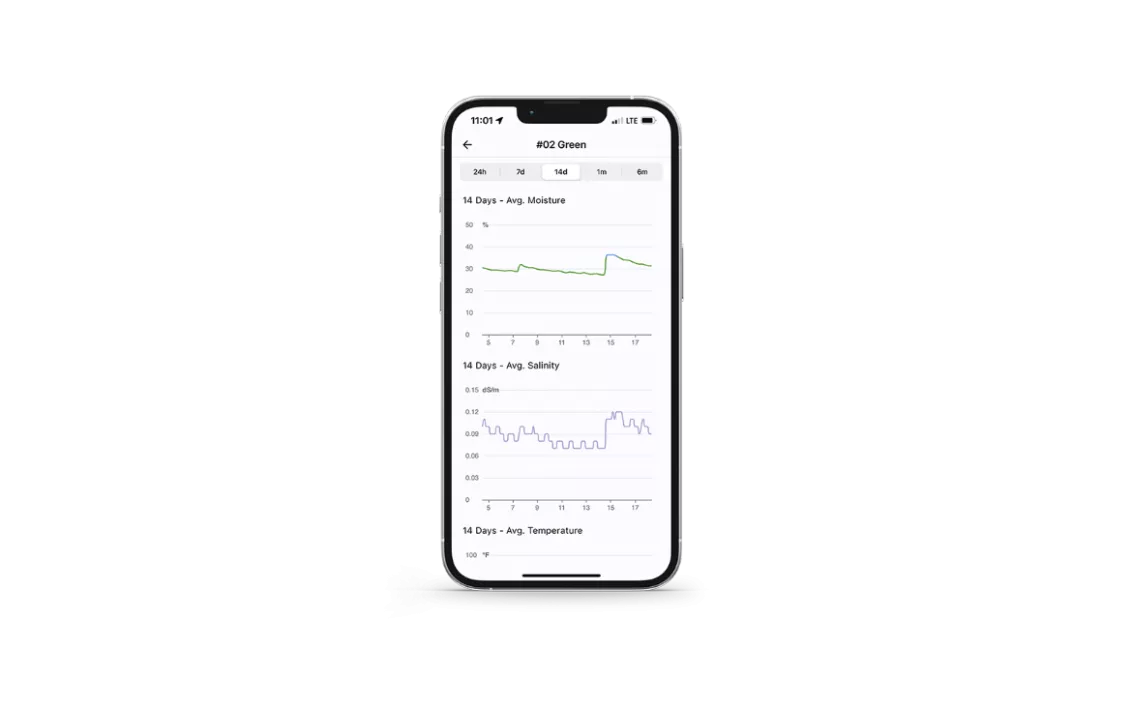 view daily weekly or monthly trends