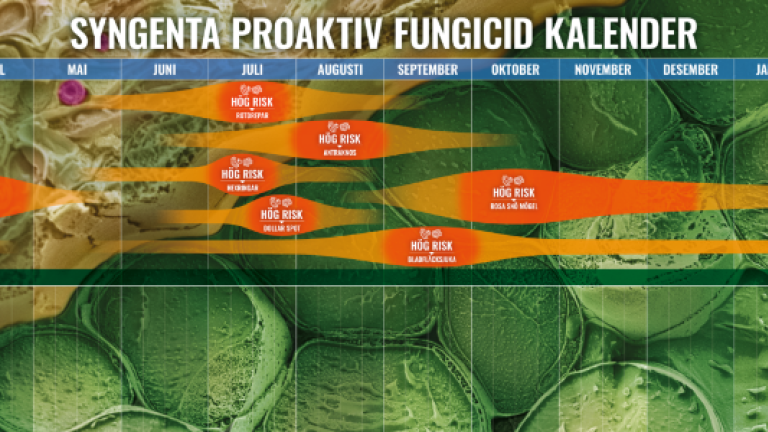 syngenta planeringskalender