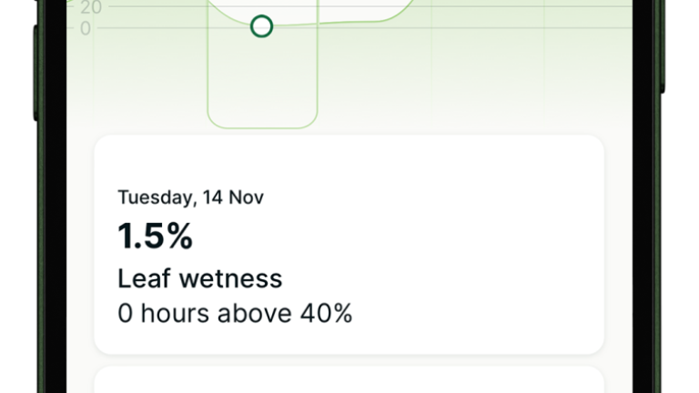 Leaf wetnessWet leaves from dew or rain encourage disease development. A valuable measure to influence ITM actions to improve air flow. Shown as an avergae %. Look out for prolonged hours above 40% leaf wetness. Review recent days and forecasts.