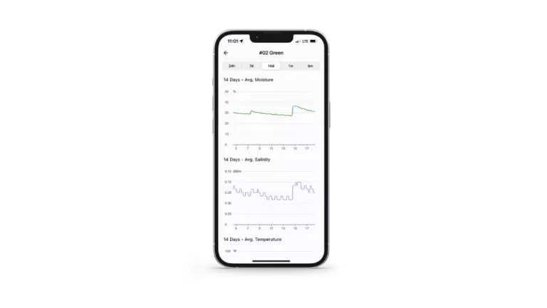 View daily, weekly or monthly trends