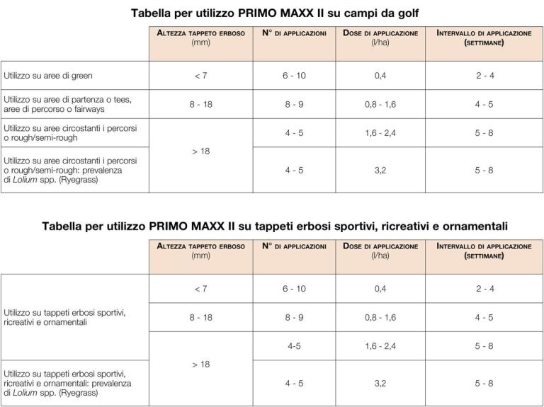 Tabella per utillizzo Primo Maxx II