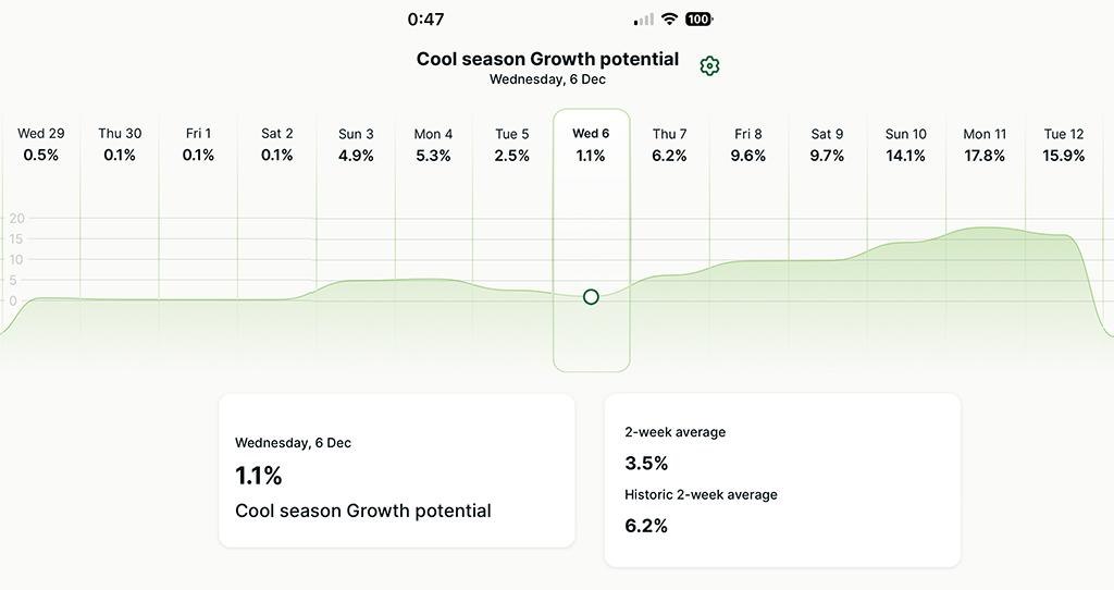 1024_x_542_turf_advisor_growth_potential_period_tracking_vs_2.jpg