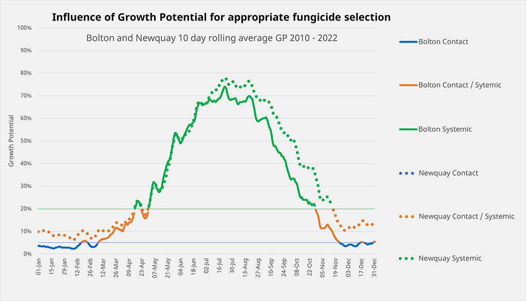 1024_x_587_influence_of_growth_potential_for_appropriate_fungicide_selection.png