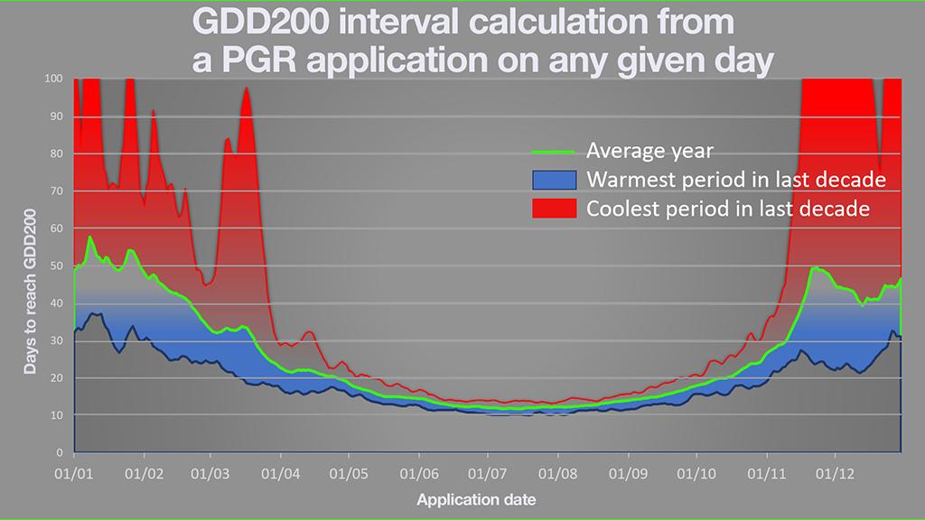 1024_x_576_gdd_intervals.jpg