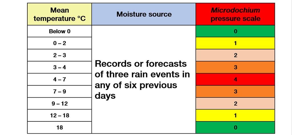 1024_x_576_disease_pressure.jpg