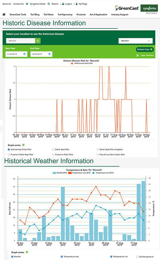 512_x_838_records_of_diserase_risk_and_weather.jpg