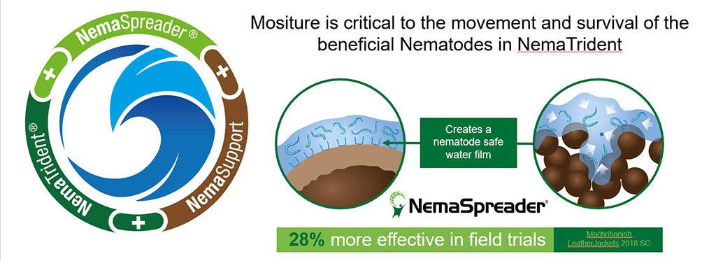NemaSpreader Graphic