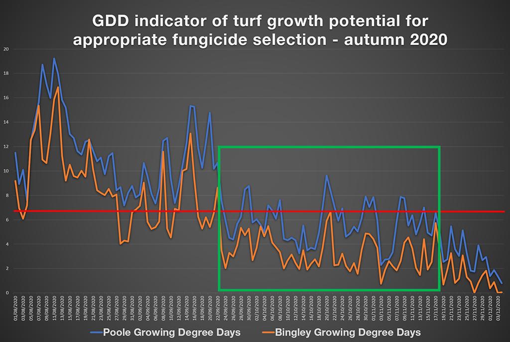 1024_x_688_fig_1_gdd_indicator_of_turf_growth_potential.jpg