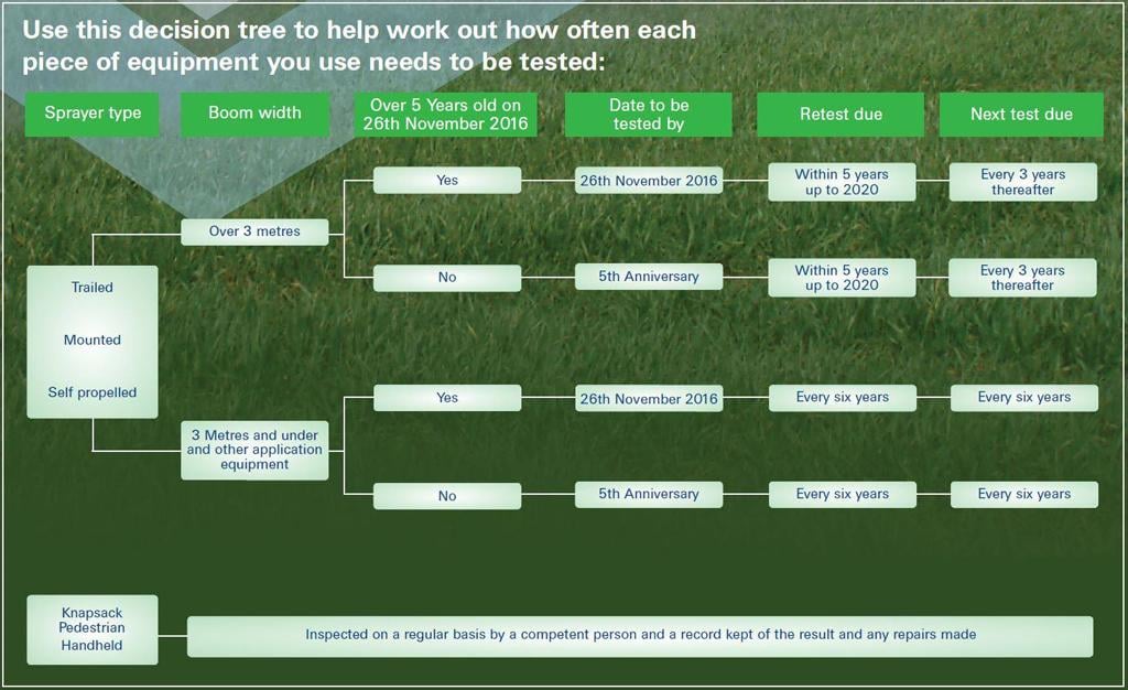 1024_x_670_nsts_decision_tree.jpg