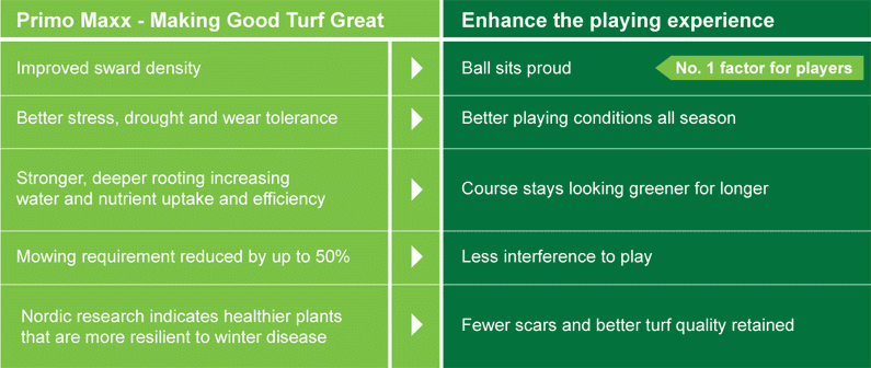 fairways-ult-table.gif