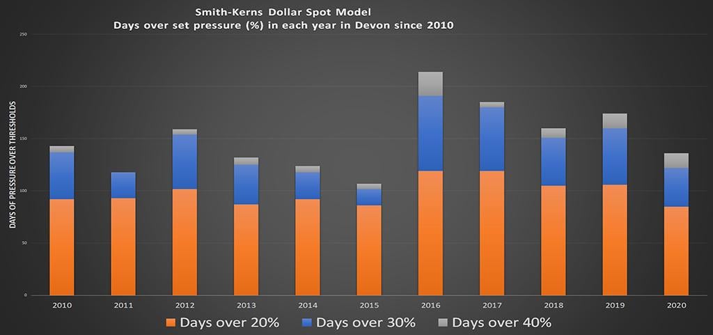 1024_x_481_smith_kerns_dollar_spot_model.jpg