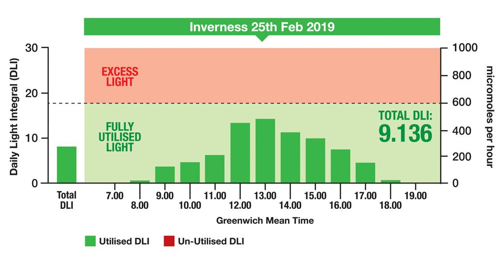 1024_dli_graphic_inverness.jpg