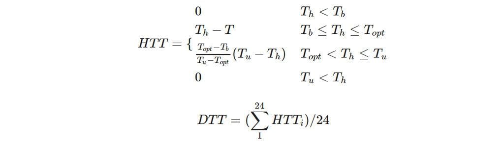 1024_x_300_gdd_formula_zhou_wang.jpg
