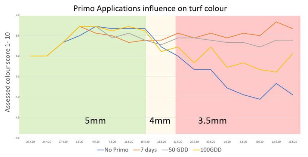 1024_x_523_primo_turf_colour_graphic.jpg