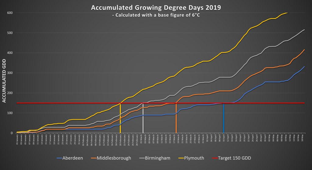 1024_x_560_gdd_for_selected_uk_sites_in_2019.jpg