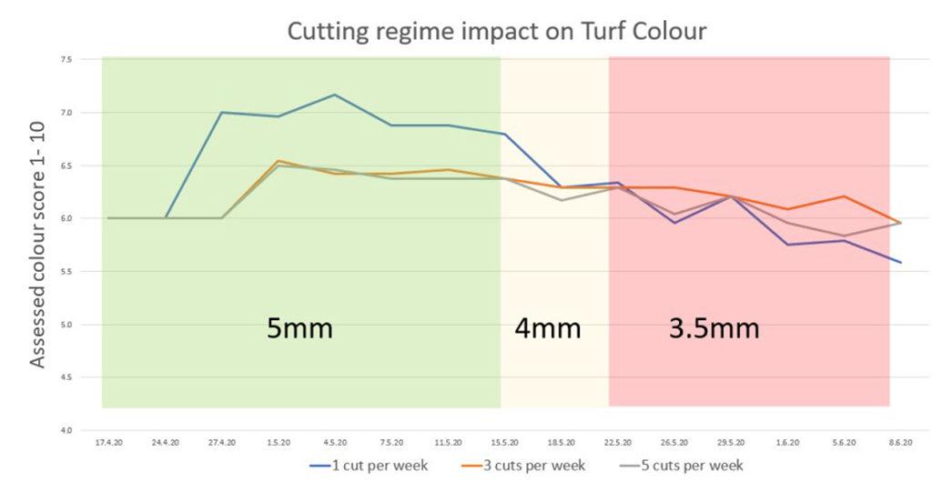 1024_x_581_cuting_regime_turf_colour_graphic.jpg
