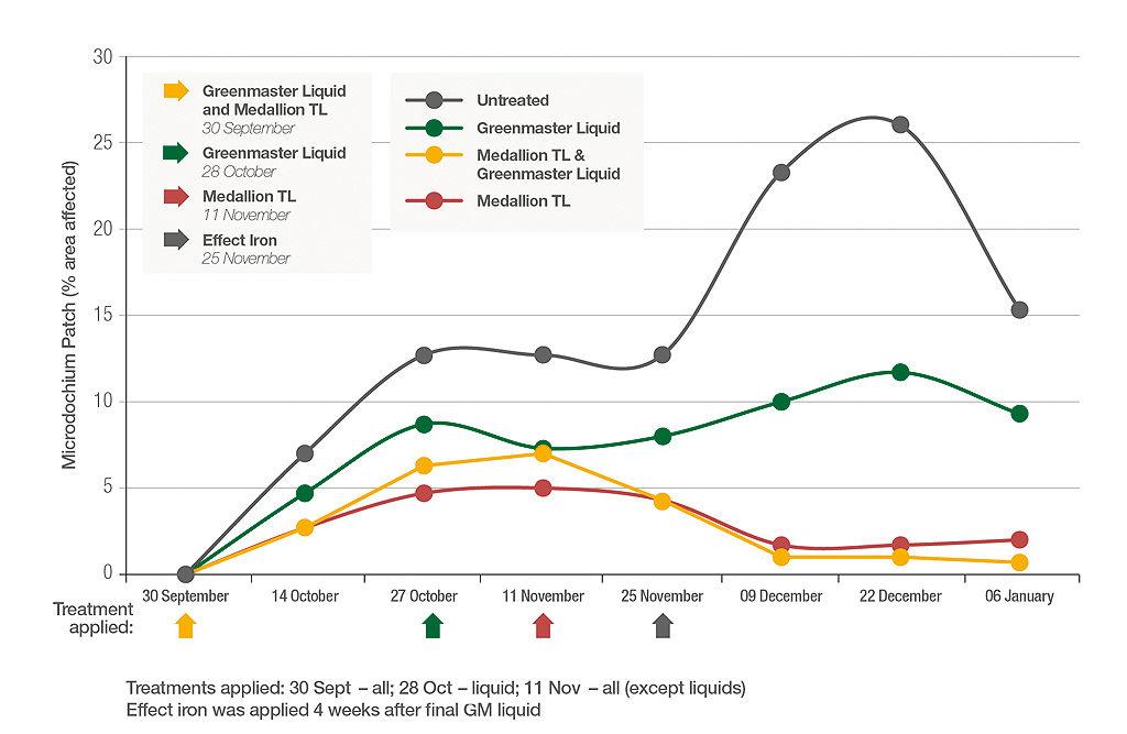1024_x_567_stri_trial_results_for_fungicide_integrattion_into_itm_programmes.jpg