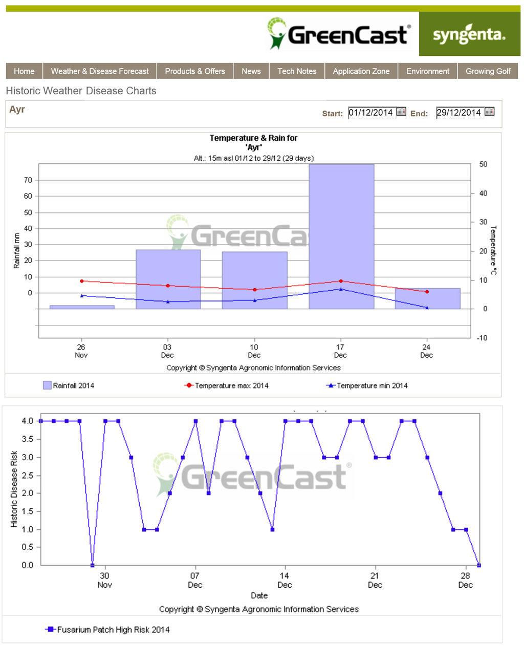 december_weather_and_disease_risk_links