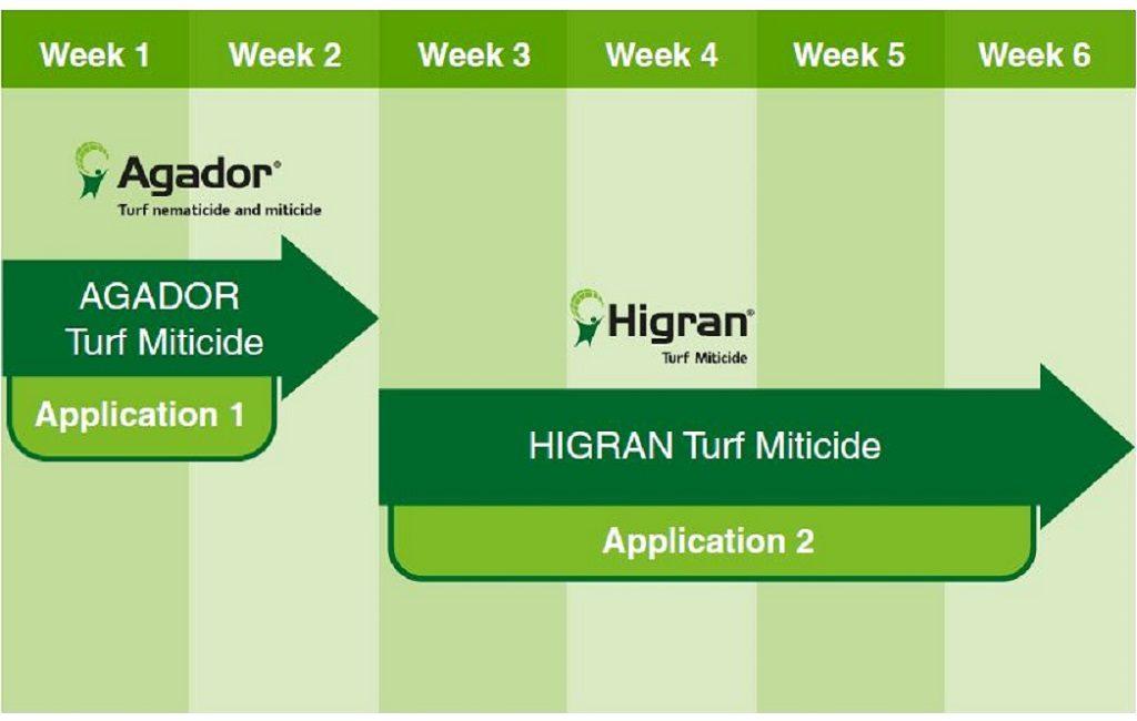 1024x650_agador_higran_application_table.jpg