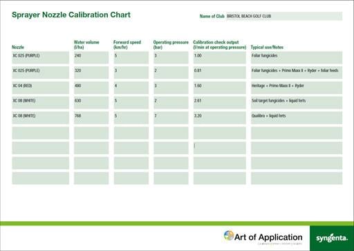 Sprayer nozzle calibration example