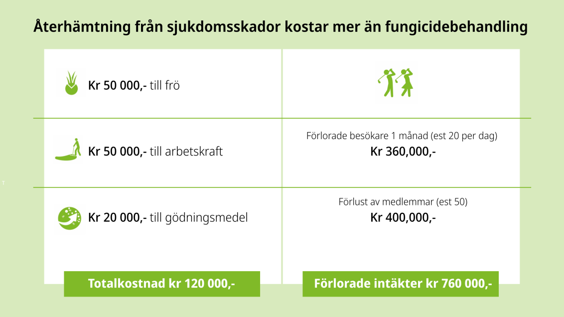Fungicidbehandling vinter