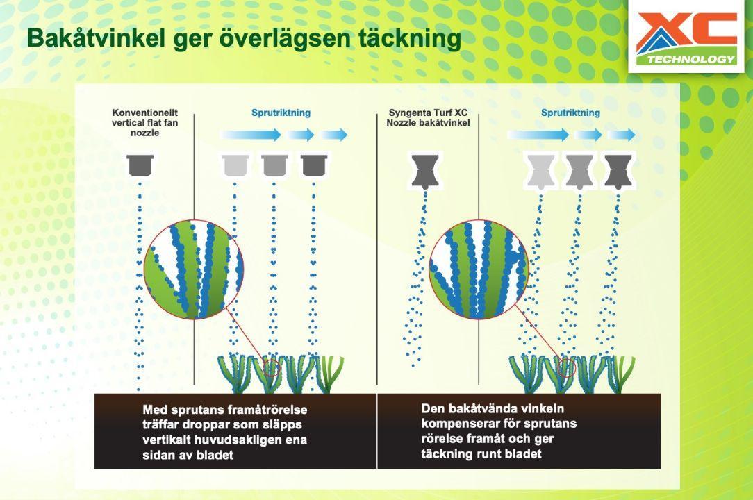 Nozzle bakåtvinkel
