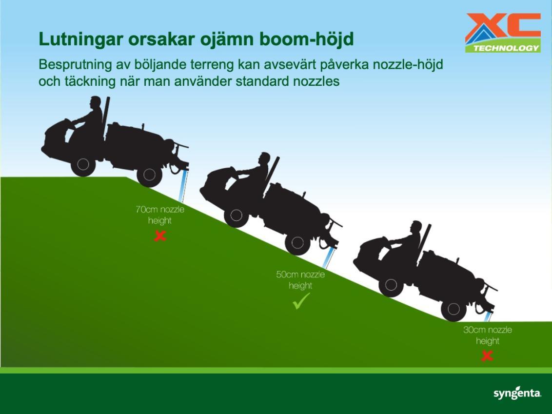 Nozzles - Ojämn boom-höjd