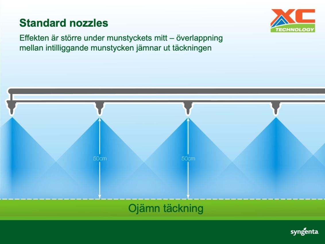 Standard nozzle