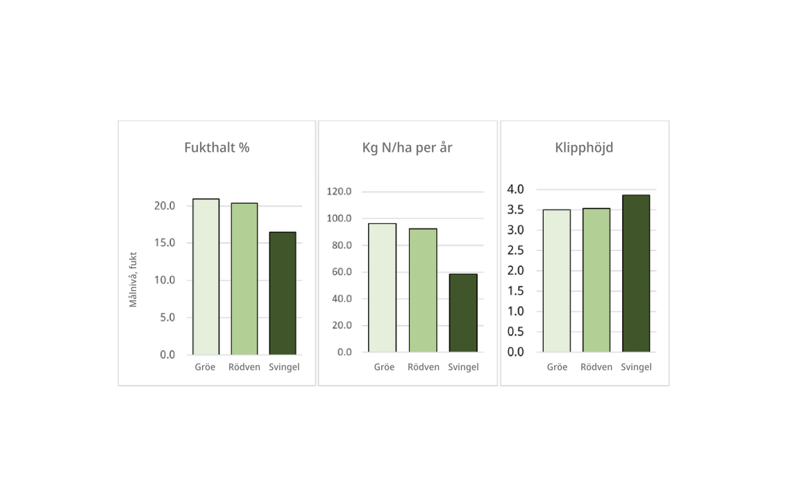 Dollar spot survey 2024