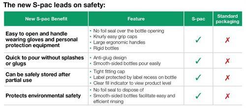 page 7 table safety