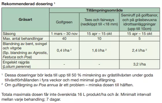 Primo Maxx - Rekommanderad dosering