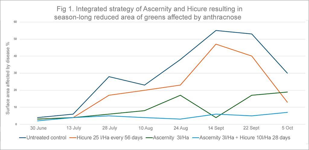 1024_x_498_fig_1_integrated_strategy_of_ascernity_and_hicure_1.jpg