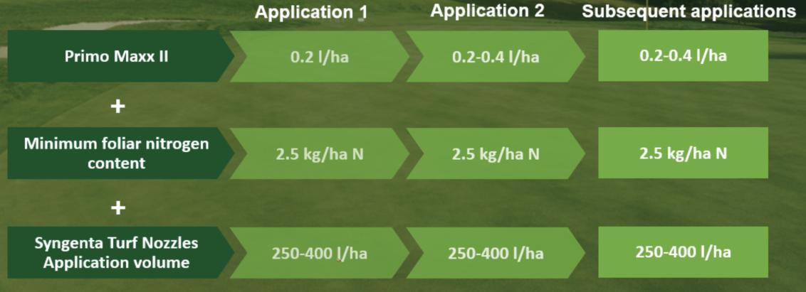 Primo Maxx - FAQ