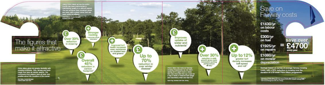 Primo Maxx the benefits to Greenkeepers