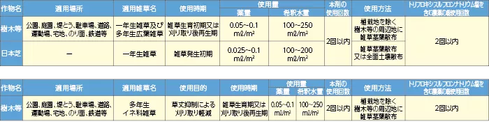 モニュメントフロアブル 適用表