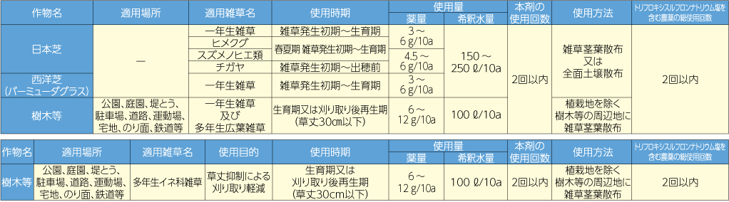 モニュメント顆粒水和剤 適用表