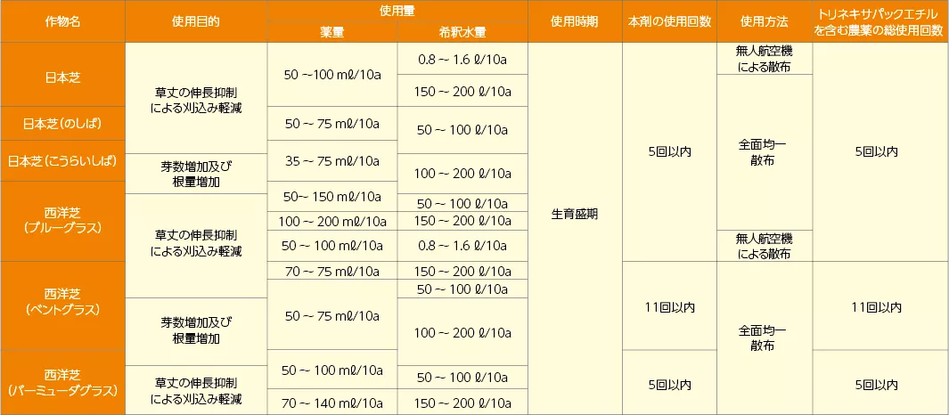 プリモマックス 適用表