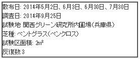 芝生用浸透材 クアリブラ