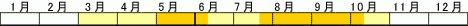 立枯病 （ゾイシアデクライン）