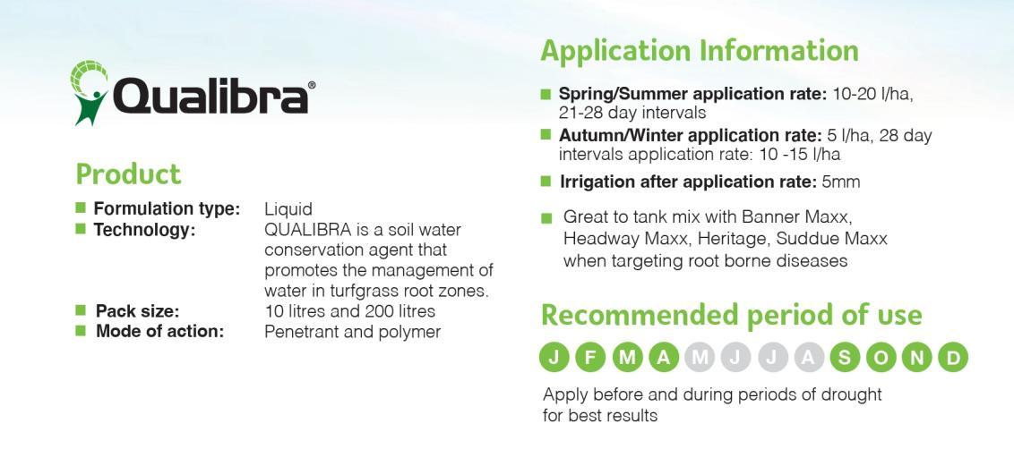 Qualibra - Benefits your golf course whatever the Weather