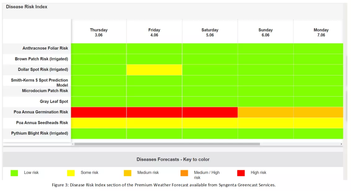 Disease Risk Index
