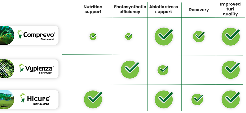 1024_x_471_syngenta_biostimulant_delivering_turf_health_enhancement.png